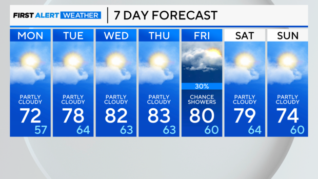 7-day-forecast-pm-2.png 