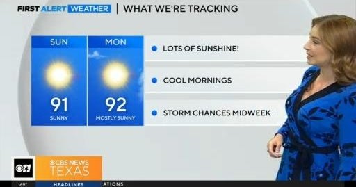 Sunshine is coming back to North Texas Sunday - CBS Texas