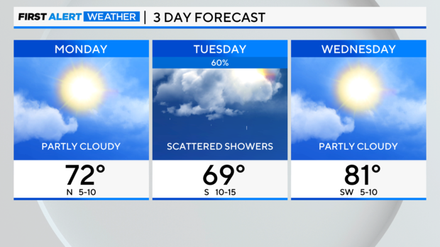 3-day-forecast-am-7.png 