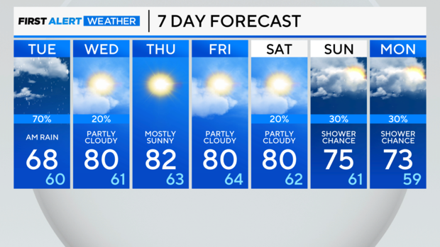 7-day-forecast-am-17.png 