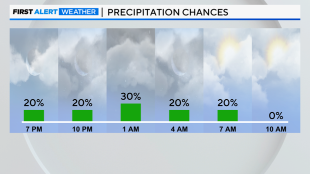 next-12-hrs-precip-chances-pm.png 