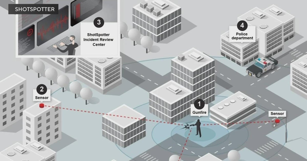 How ShotSpotter technology is helping combat rising Sacramento crime How ShotSpotter technology is helping combat rising Sacramento crime