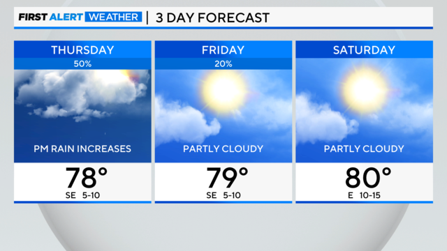 3-day-forecast-am-9.png 