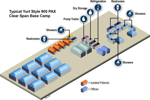 Migrant tent base camp diagram 