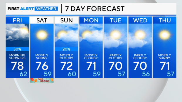 7-day-forecast-pm.png 