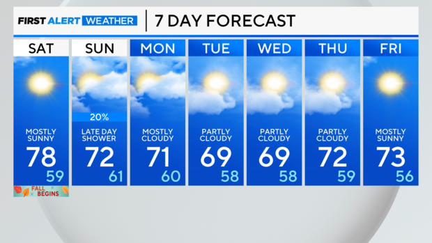 7-day-forecast-pm-5.png 