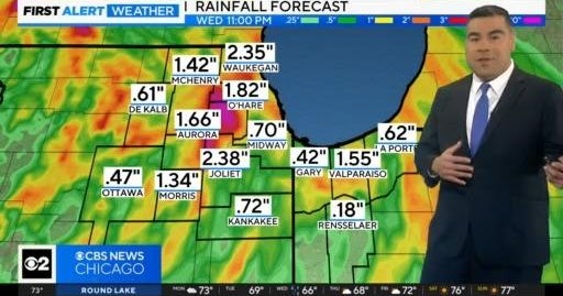 Chicago First Alert Weather: Keep the umbrella handy - CBS Chicago