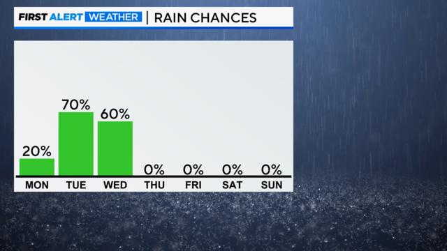 bar-graph-next-7-day-pop-am.png 