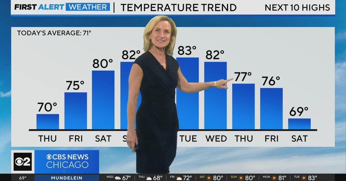 Chicago First Alert Weather: Warmer weekend on the way - CBS Chicago