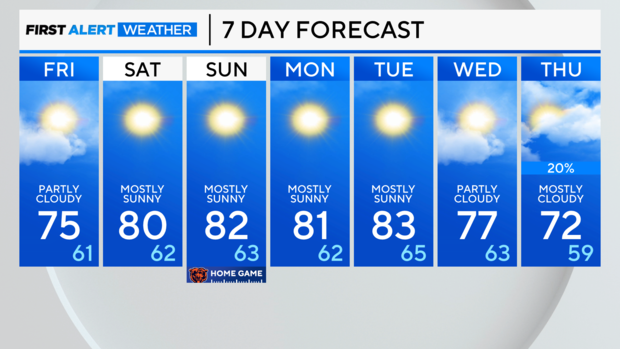 7-day-forecast-pm.png 