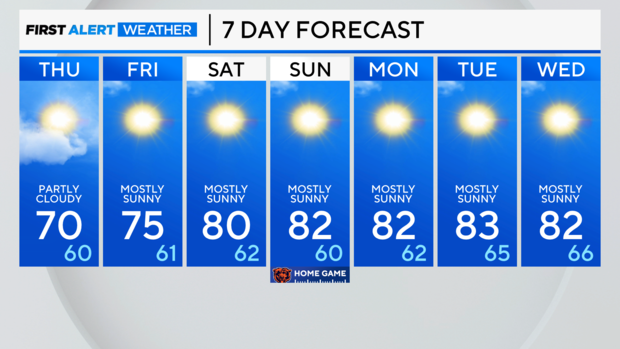 7-day-forecast-pm-8.png 