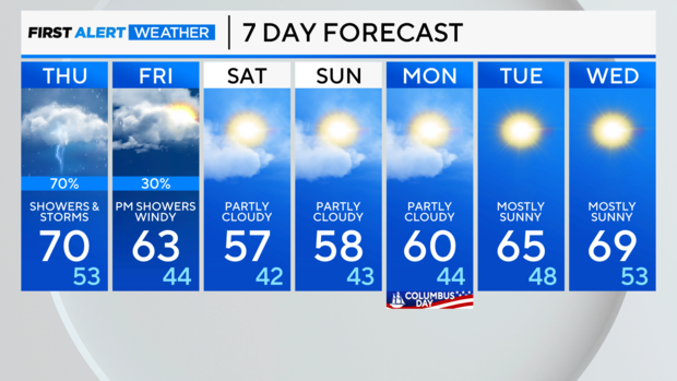 7-day-forecast-pm.png 