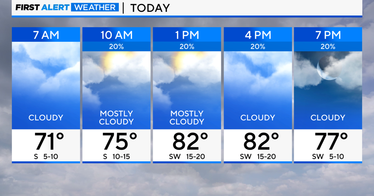 First Alert Weather: Summer-like air to welcome in October 