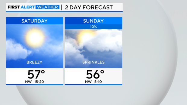 2-day-forecast-left-am-14.png 