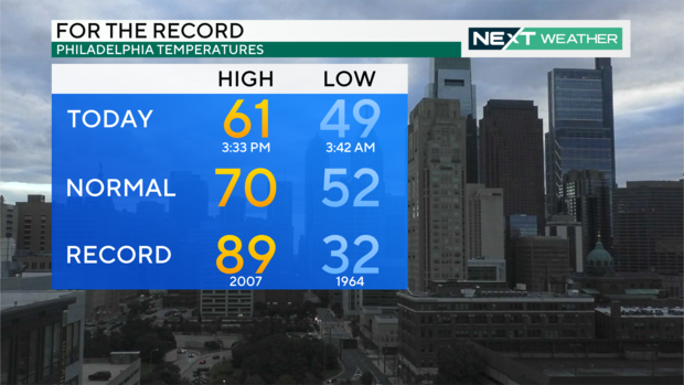 almanac-temps-today.png 