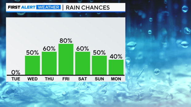 bar-graph-next-7-day-pop-pm.png 