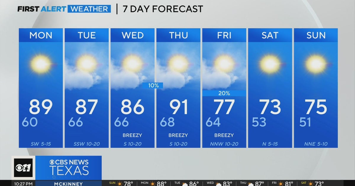 Warm and dry week ahead before another coldfront - CBS Texas