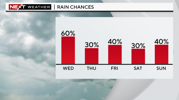 next-wx-5-day-pop.png 