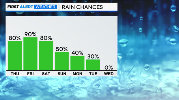 bar-graph-next-7-day-pop-pm.png 