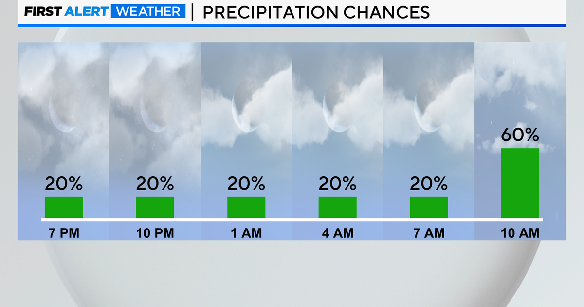 Chicago First Alert Weather: Stray showers in the evening, heavy rain ...