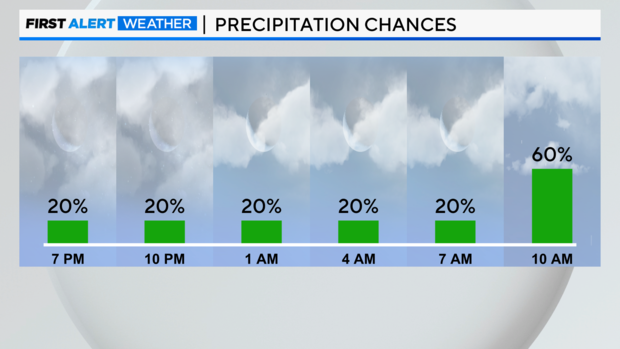 next-12-hrs-precip-chances-pm.png 