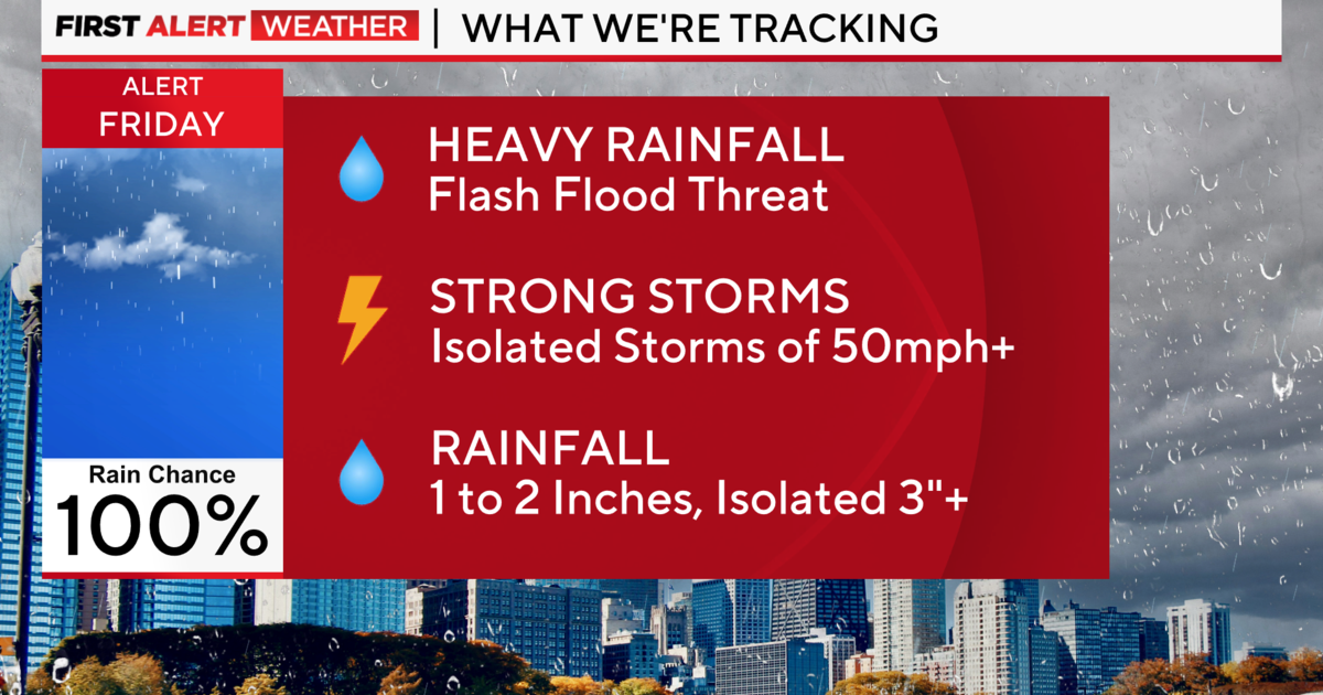 Chicago First Alert Weather Heavy Rain Possible Flooding On Friday