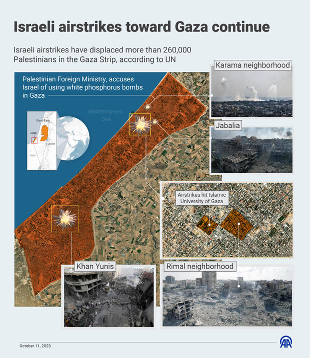 Israeli airstrikes toward Gaza continue 