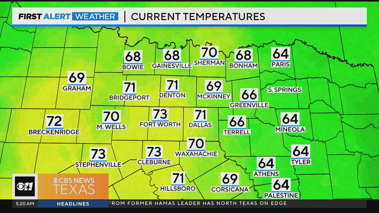 NFL Weather Today - Weather Report for Oct 05, 2023