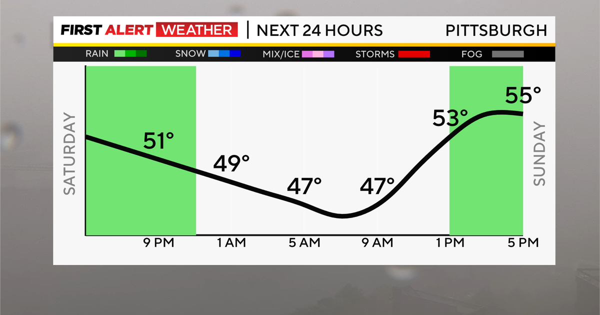 Pittsburgh Weather Rain to taper off through evening scattered showers possible Sunday Pittsburgh Weather Rain to taper off through evening scattered showers possible Sunday