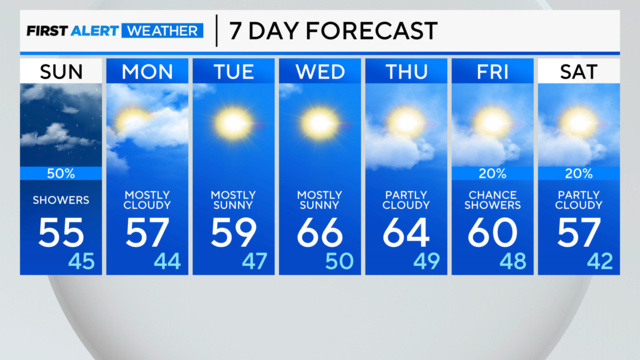 7-day-forecast-pm-4.png 