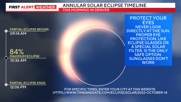 annular-solar-eclipse-timeline.png 