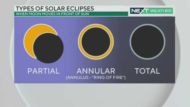partial-annual-or-total-solar-eclipse-annulus-meaning-ring-of-fire.png 