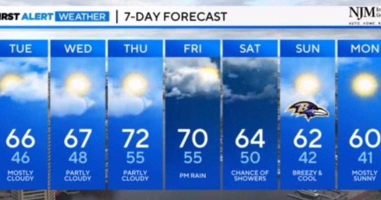 Maryland Weather Rain returns to close out the week
