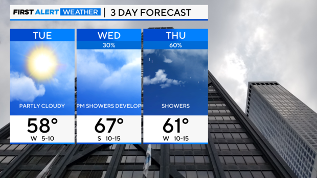 3-day-forecast-pm-interactive-highs.png 