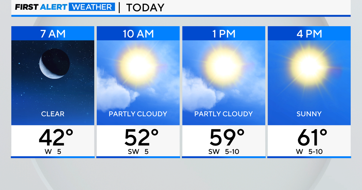 Chicago First Alert Weather: More sunshine, rain ahead - CBS Chicago