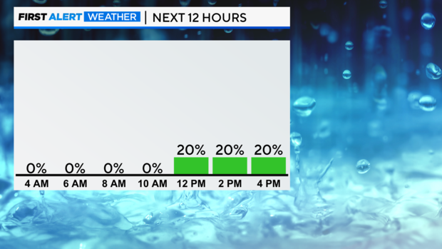 bar-graph-next-12-hrs-pop.png 