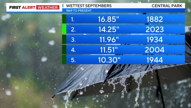 jl-fa-wettest-septembers-2.png 