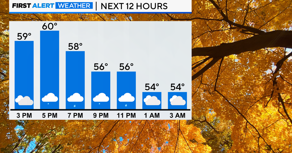 Chicago First Alert Weather: Scattered showers by evening into ...