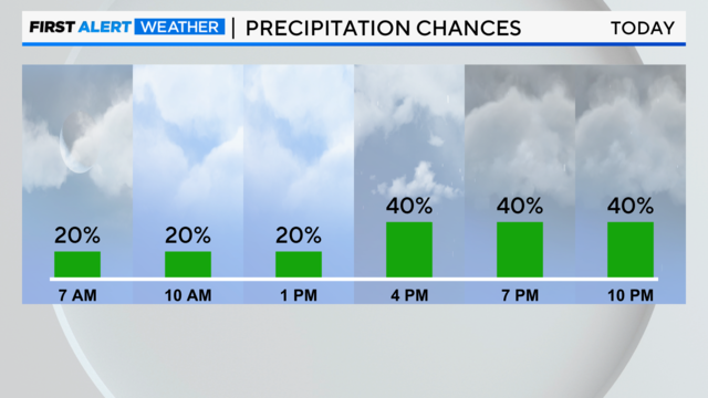 next-12-hrs-precip-chances-4.png 