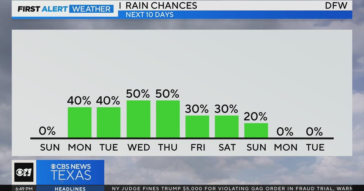 A week of rain chances is ahead - CBS Texas