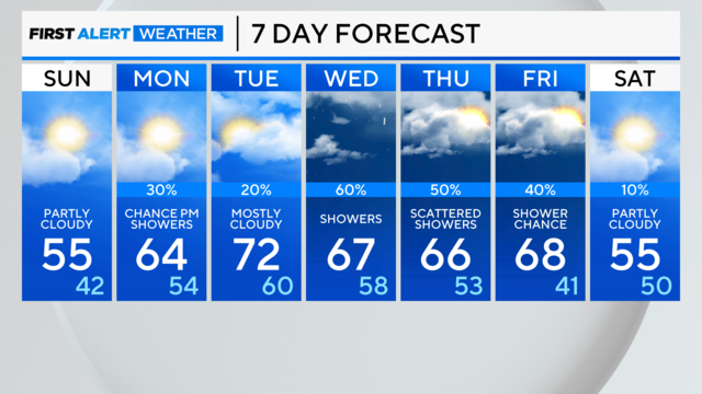 7-day-forecast-pm-6.png 