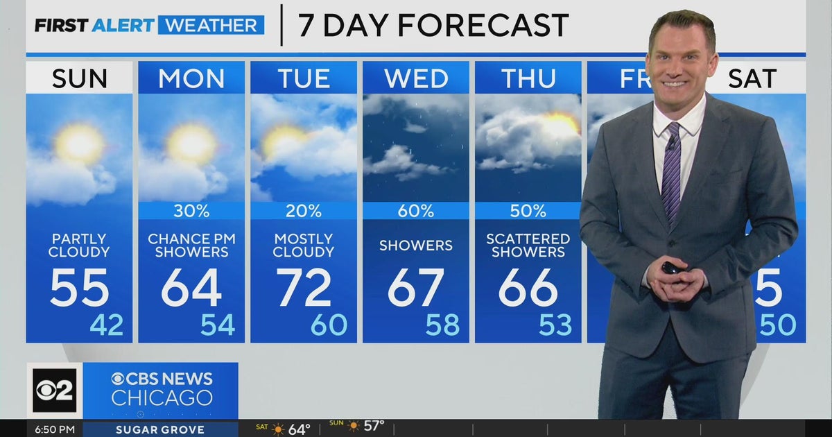 Chicago First Alert Weather: Chance of showers before partly cloudy ...