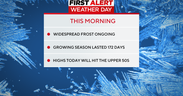 Pittsburgh Weather Area sees first widespread frost of the season