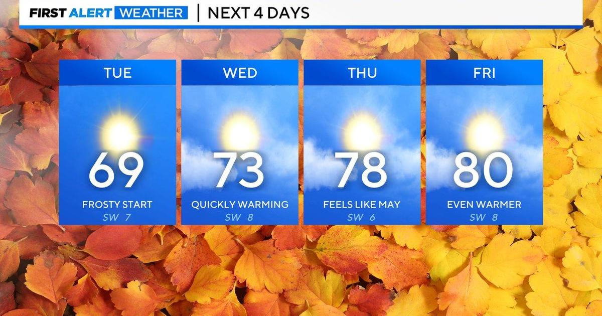 Maryland Weather: Chilly for now but big warm up in store