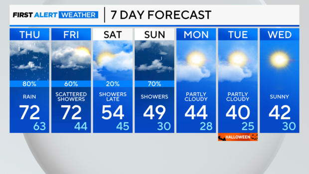 7-day-forecast-pm.png 