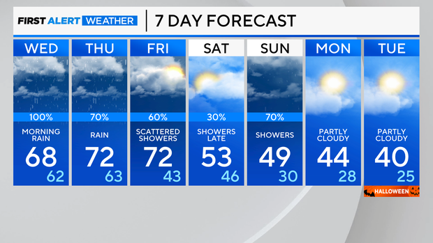 7-day-forecast-am-32.png 