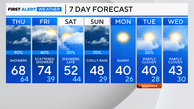 7-day-forecast-am-33.png 