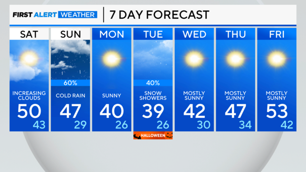 7-day-forecast-pm-14.png 