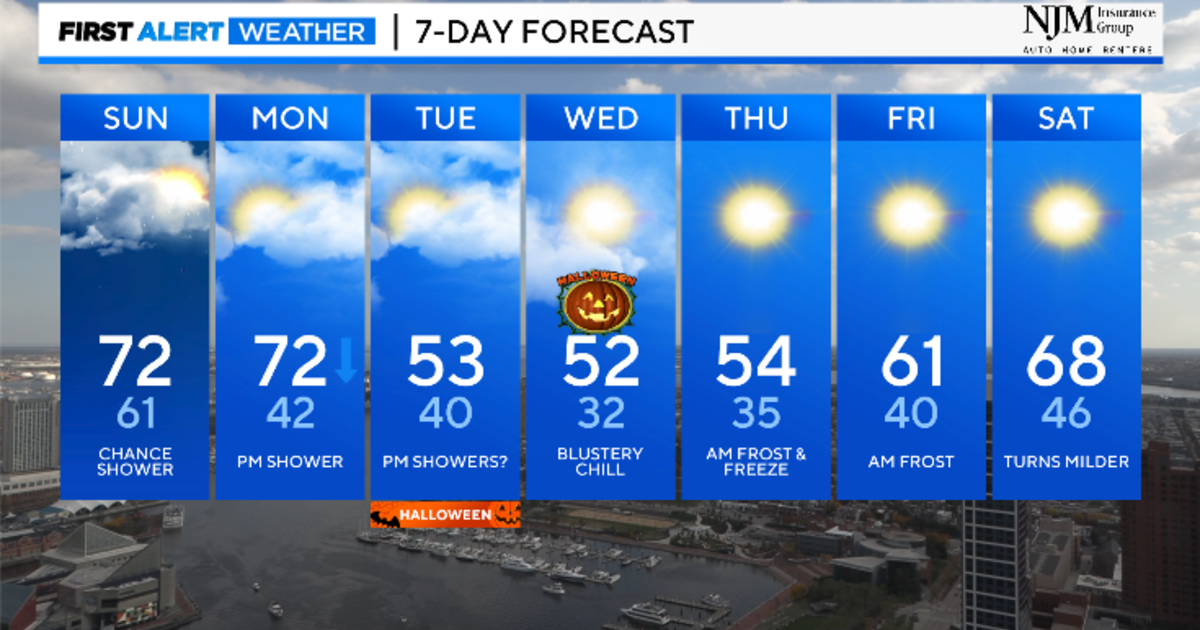 Maryland Weather: Still mild but quite cold by Halloween