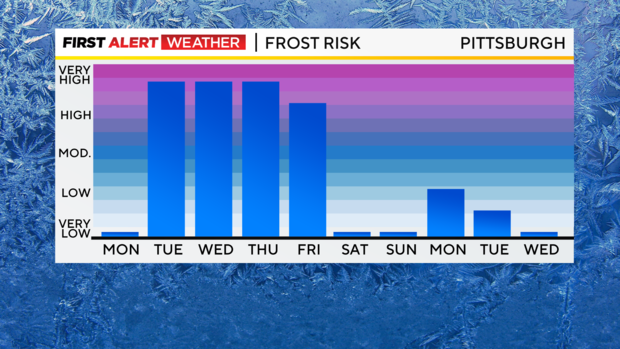 frost-risk.png 